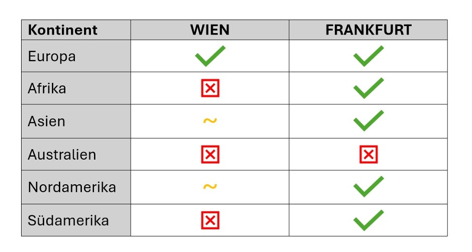 , aviation, Why Vienna is nice, every regional airport, but Inmer hopes for connection a Frankfurt hopes – aviation. Direct